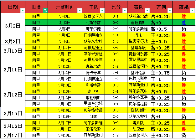 积分榜风云,突变,黑马崛起,世界杯预测,2026世界杯,赛事分析,球队表现,最新动态