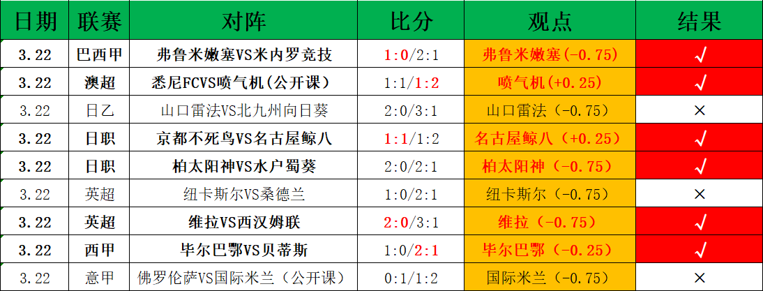 曼联全力追,逐多特蒙德,中场球员恩,世界杯预测,2026世界杯,赛事分析,球队表现,最新动态