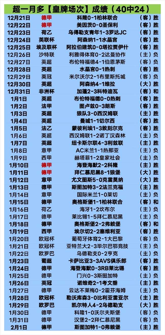 桑乔急切想,重返多特,切尔西触发,世界杯预测,2026世界杯,赛事分析,球队表现,最新动态